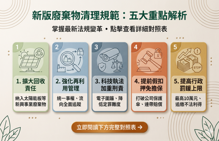 太陽能板也要回收？帶你看懂〈廢棄物清理法〉5大修法變革！